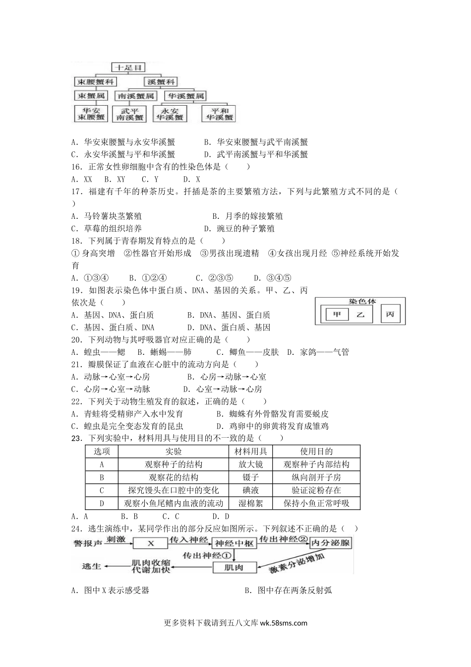 2017年福建省中考生物真题（原卷版）.doc_第2页