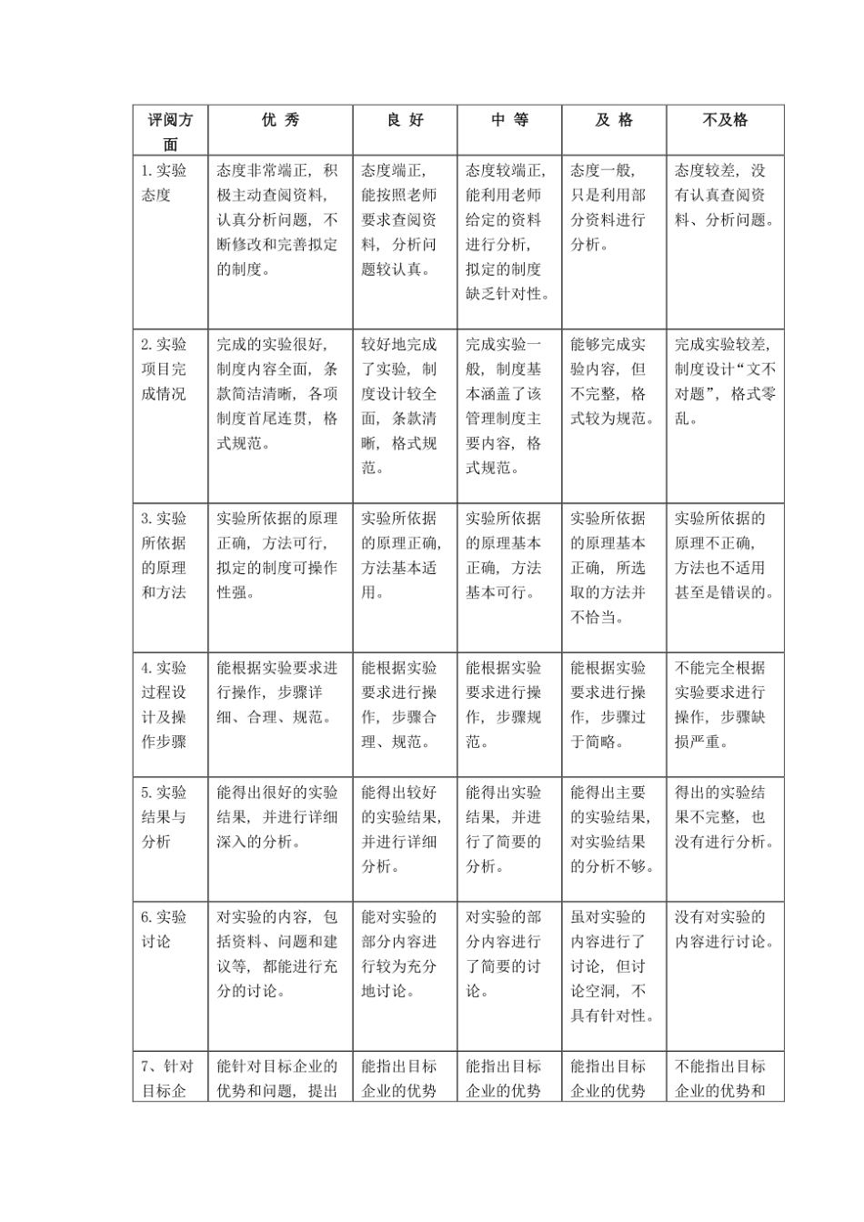 财务报表利润表实验.pdf_第2页