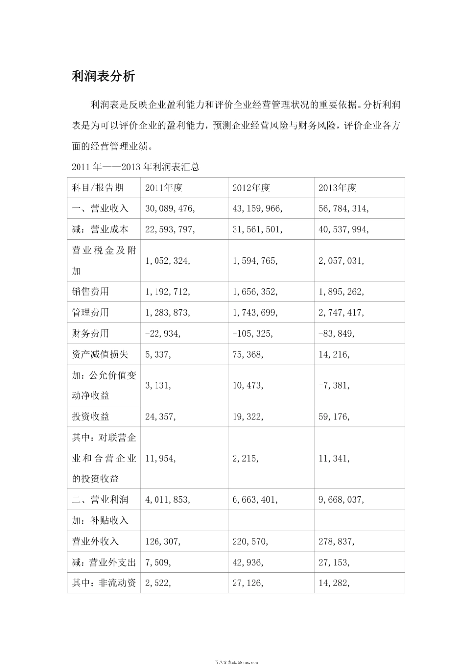 利润表分析.pdf_第1页