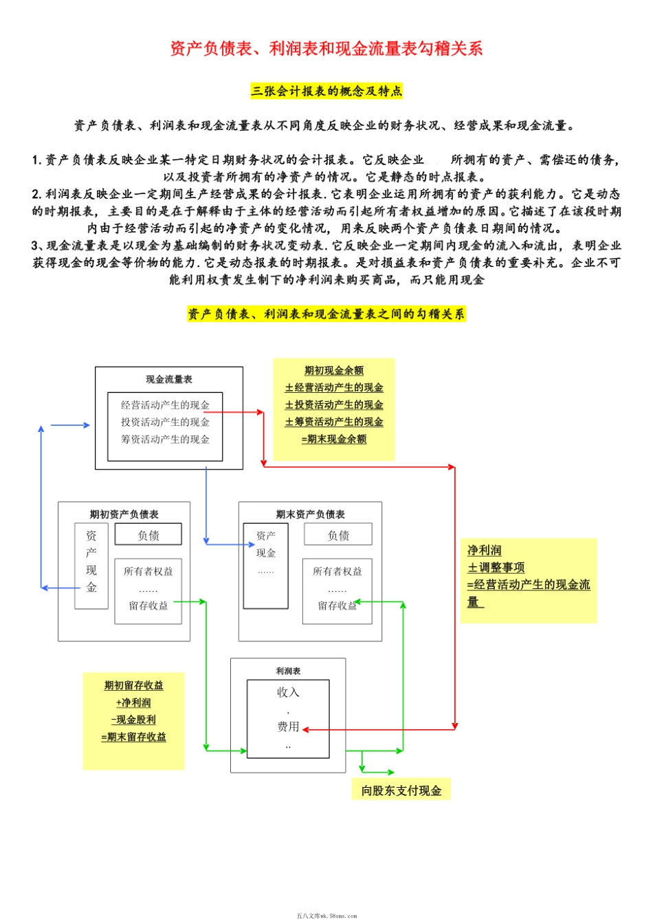 资产负债表、利润表和现金流量表勾稽关系.pdf_第1页