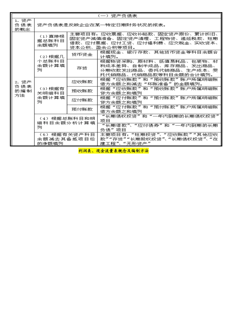 资产负债表、利润表和现金流量表勾稽关系.pdf_第3页