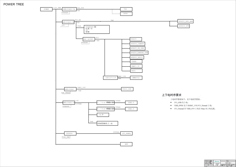 海信液晶电视RSAG7.820.9614主板原理电路图.pdf_第3页