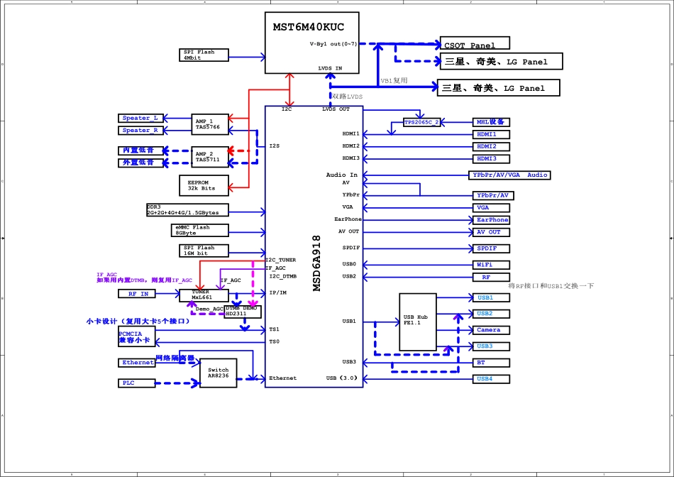 海信液晶电视机6455主板电路原理图_B.pdf_第2页