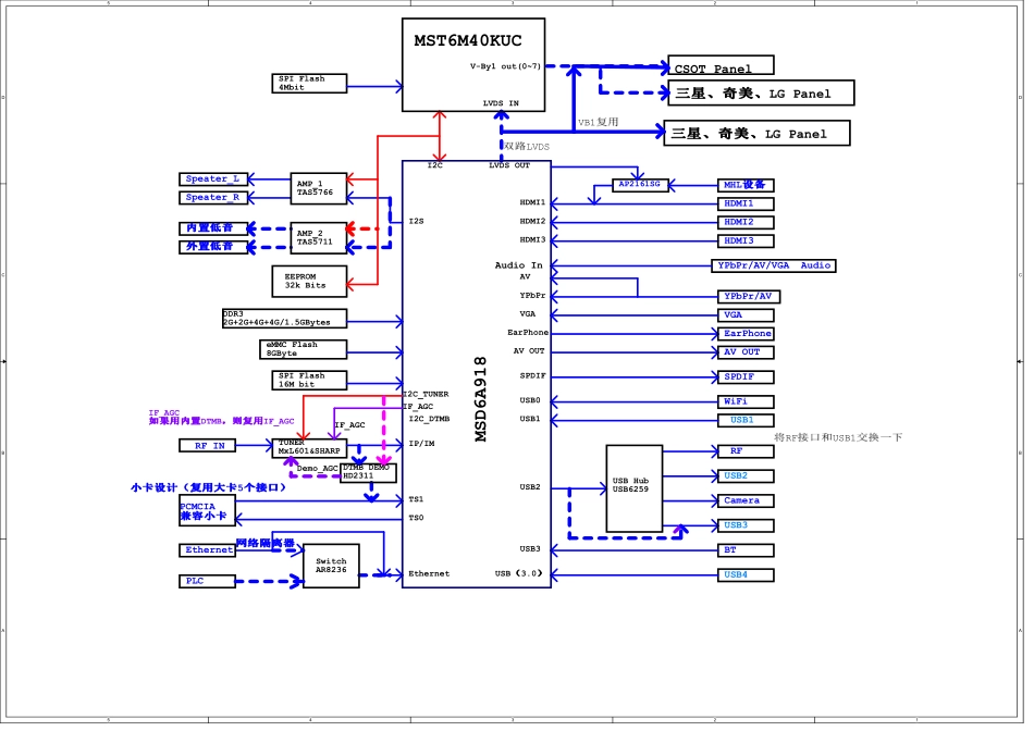 海信液晶电视机6166主板电路原理图_C.pdf_第2页