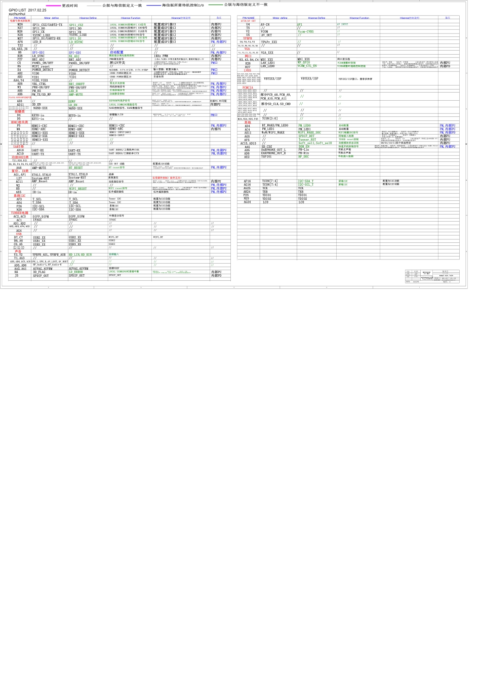 海信液晶电视机7439主板电路原理图_C.pdf_第3页