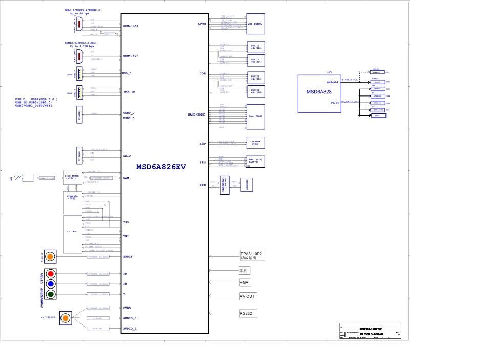 海信液晶电视7602主板电路原理图_D.pdf_第2页