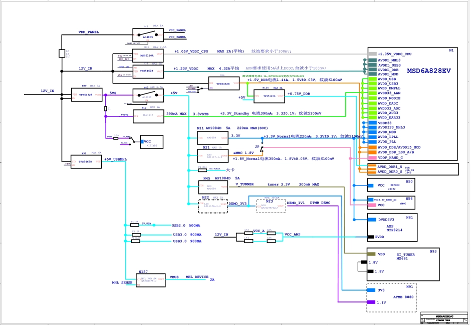 海信液晶电视8022主板电路原理图_A.pdf_第2页