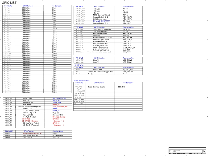 海信液晶电视机5014主板电路原理图_A.pdf_第3页