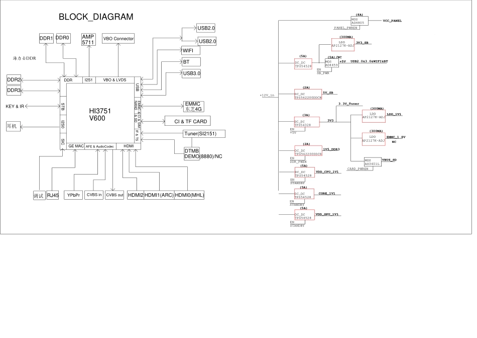 海信液晶电视机6299主板电路原理图_E.pdf_第1页