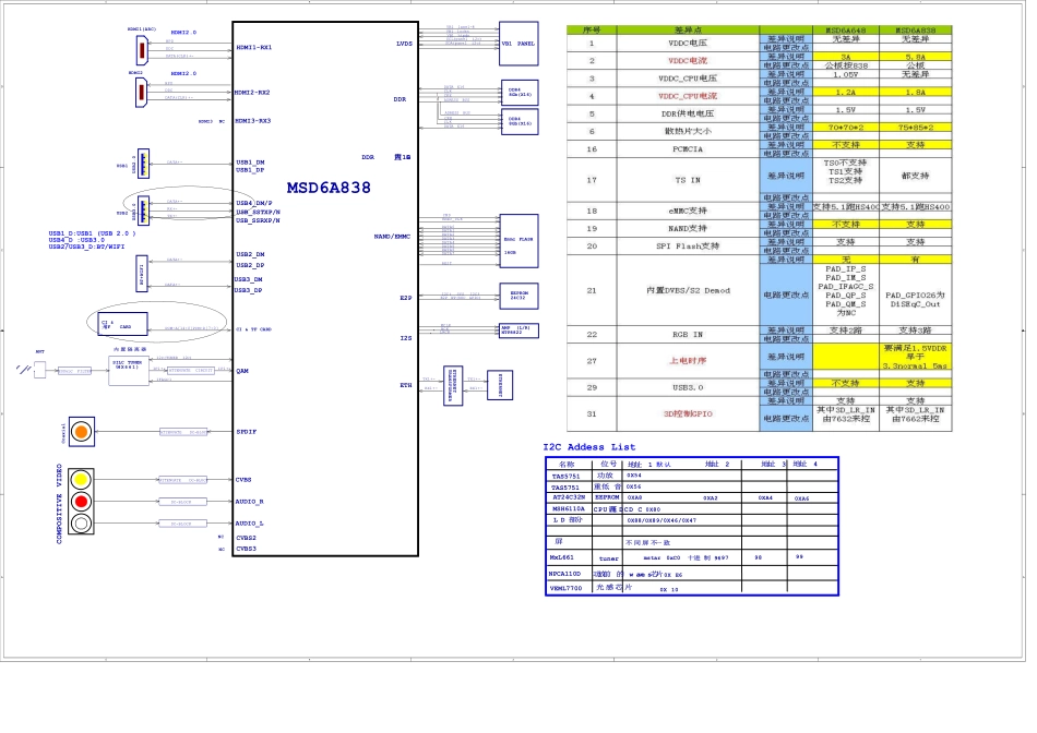 海信液晶电视7915主板电路原理图_B_SCHEMATIC1 _ 01_Block Diagram_8.pdf_第1页