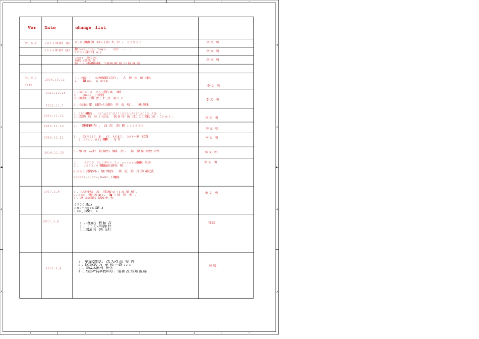 海信液晶电视7915主板电路原理图_B_SCHEMATIC1 _ 00_CHANGE LIST pag.pdf_第1页