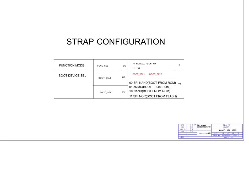 海信液晶电视8205主板电路原理图_HI3751V2DEMO_VER_A _ 02_ STRAP .pdf_第1页