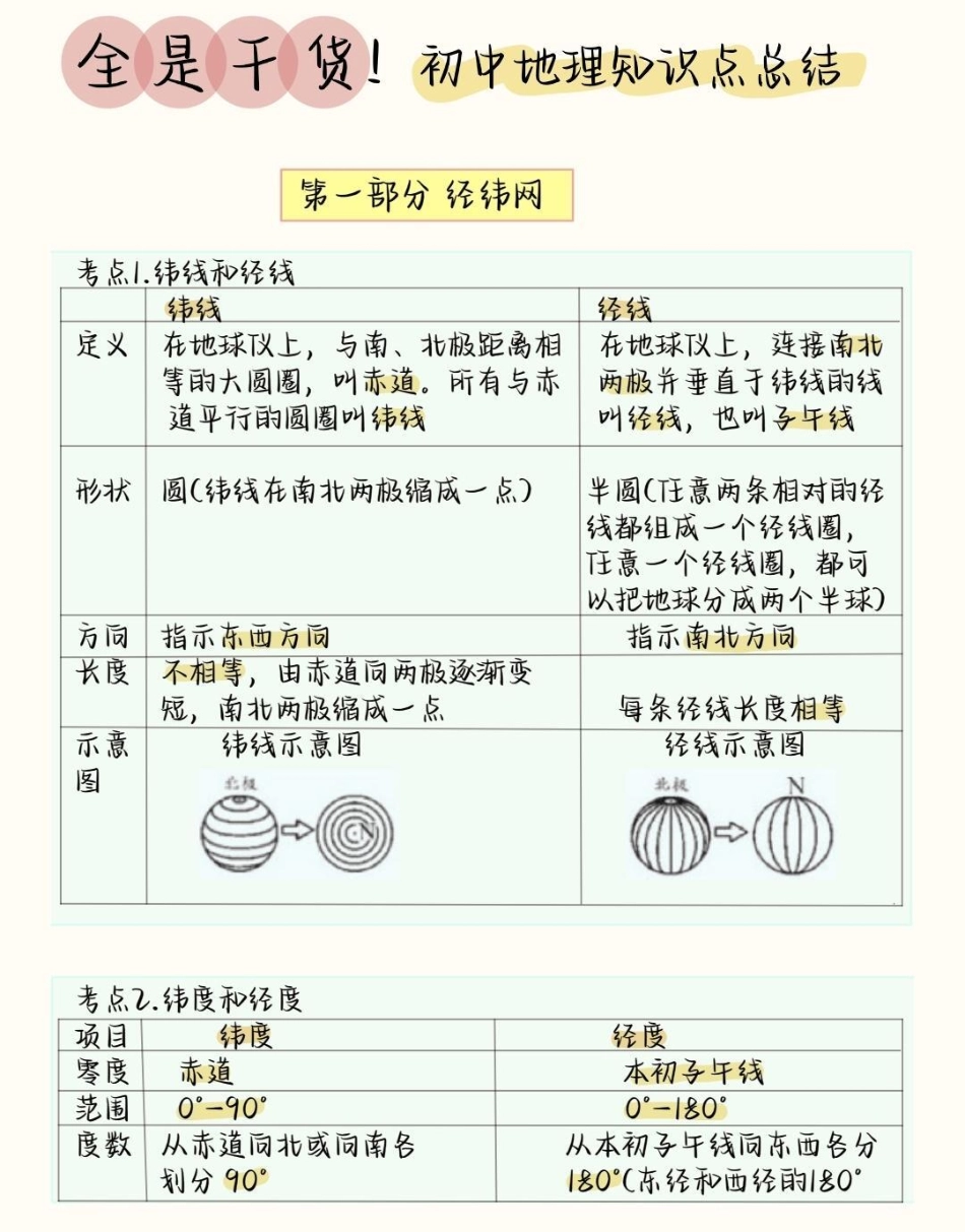 背熟初中生地会考地理这部分就不用愁了初中地理 生地会考 初中.pdf_第1页