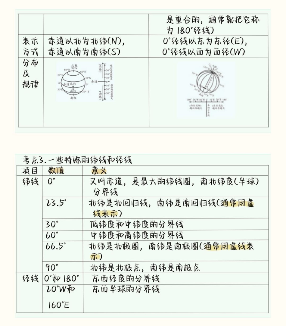 背熟初中生地会考地理这部分就不用愁了初中地理 生地会考 初中.pdf_第2页