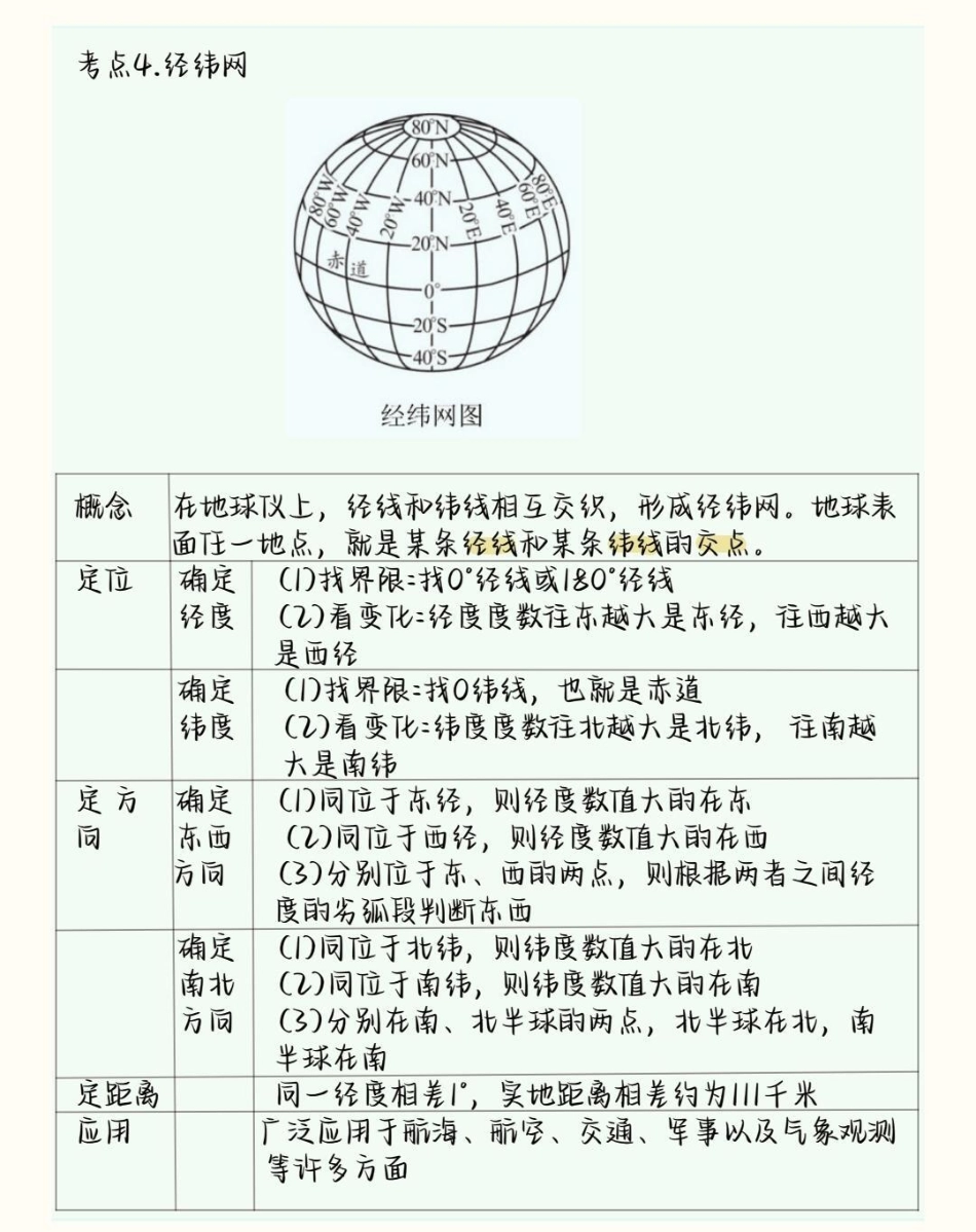 背熟初中生地会考地理这部分就不用愁了初中地理 生地会考 初中.pdf_第3页