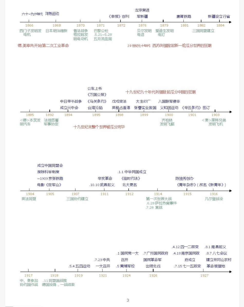 背熟这些你的历史考试真的可以如虎添翼，建议每天看一遍历史 历史知识 知识点总结.pdf_第3页