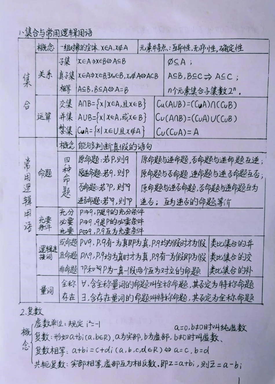 背熟这些你的数学就真的厉害了数学 高中数学 手写笔记.pdf_第1页