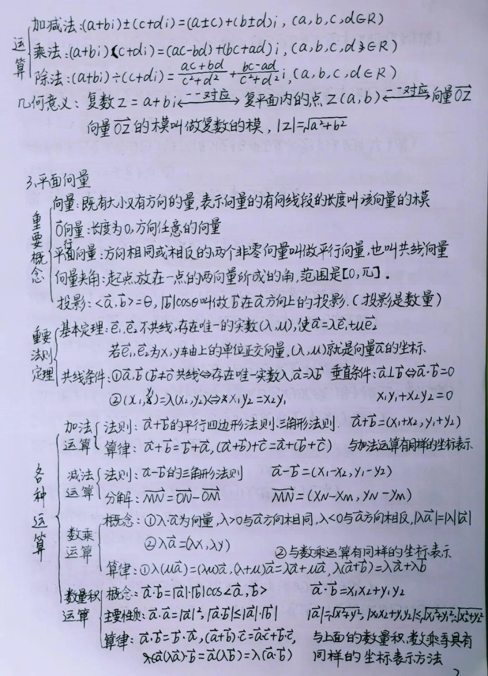 背熟这些你的数学就真的厉害了数学 高中数学 手写笔记.pdf_第2页