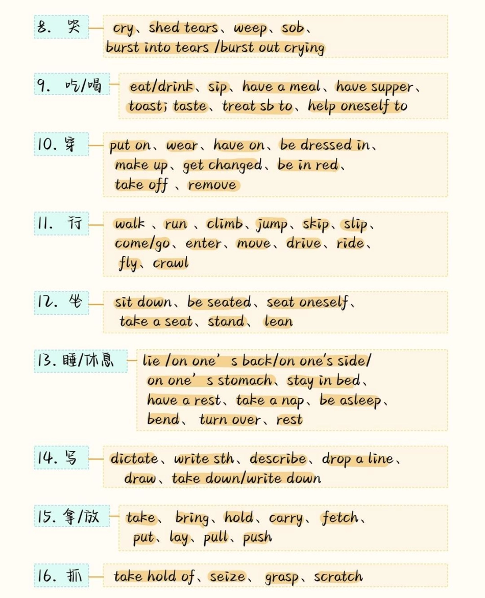 背熟这些你的英语完形填空就真的厉害了，建议存好英语 英语没那么难 知识点总结.pdf_第2页