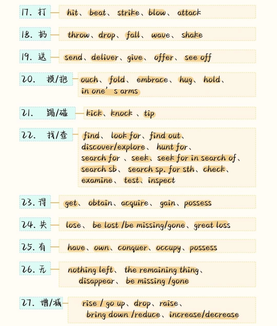 背熟这些你的英语完形填空就真的厉害了，建议存好英语 英语没那么难 知识点总结.pdf_第3页