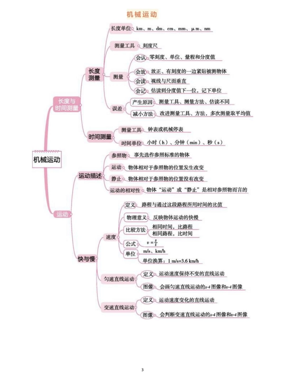 背诵下来，中考物理全部思维导图，掌握了学物理事半功倍物理 初中物理 知识点总结.pdf_第3页