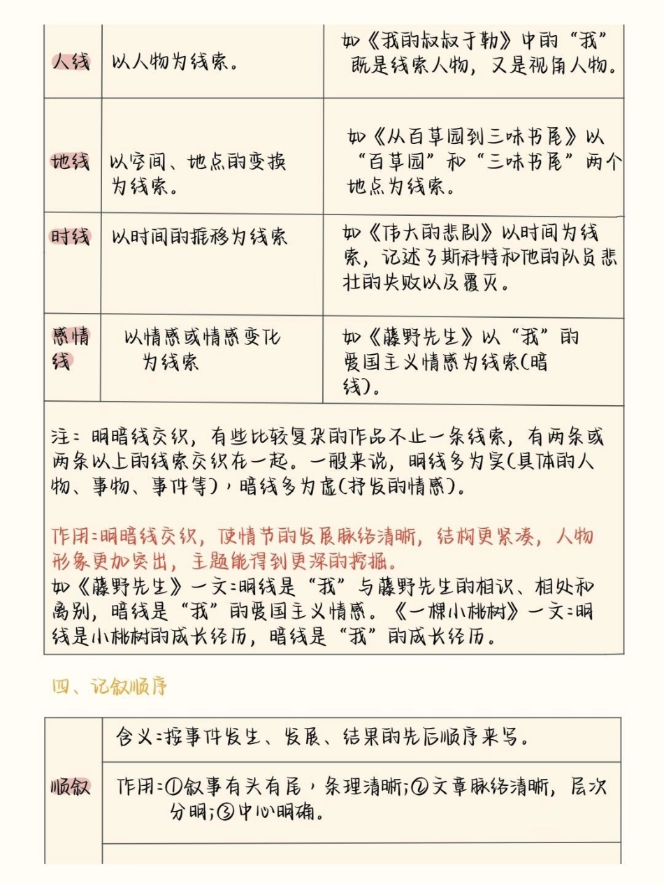 背完这个语文还考不到班级前5就说不过去了吧语文 初中语文 知识创作人.pdf_第2页