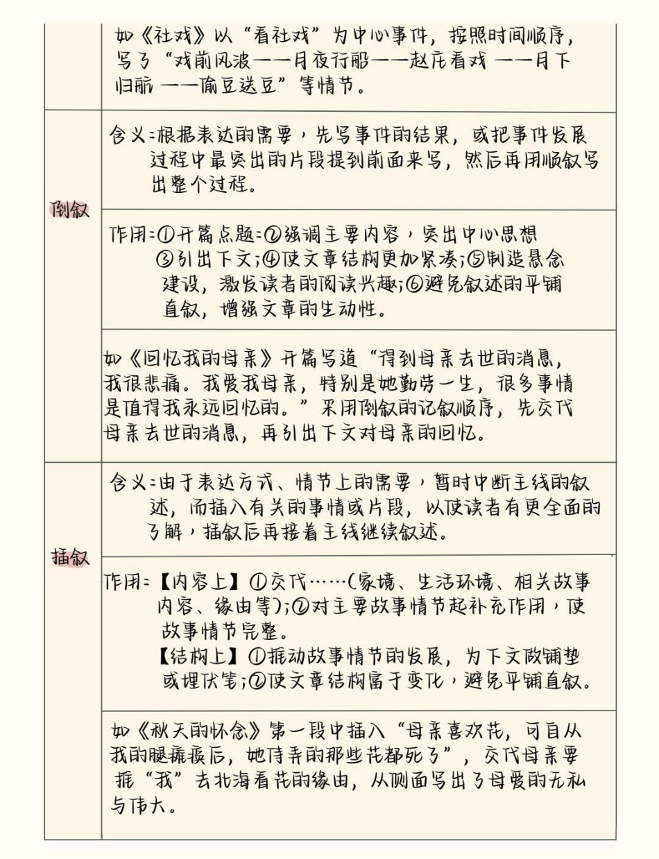 背完这个语文还考不到班级前5就说不过去了吧语文 初中语文 知识创作人.pdf_第3页