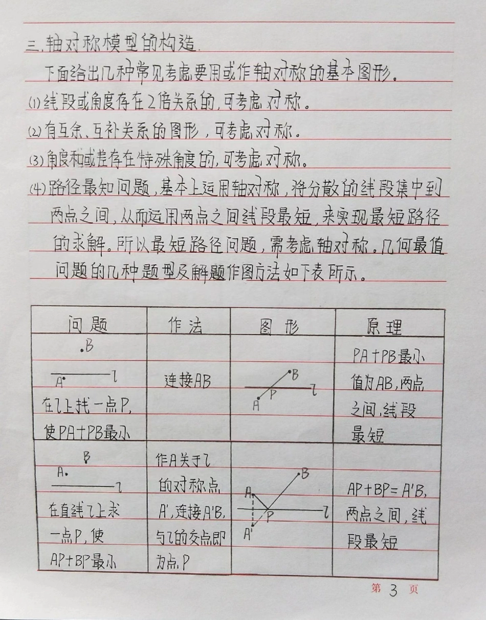 初中数学添辅助线的一些方法，记下来！初中数学 数学 手写笔记.pdf_第3页