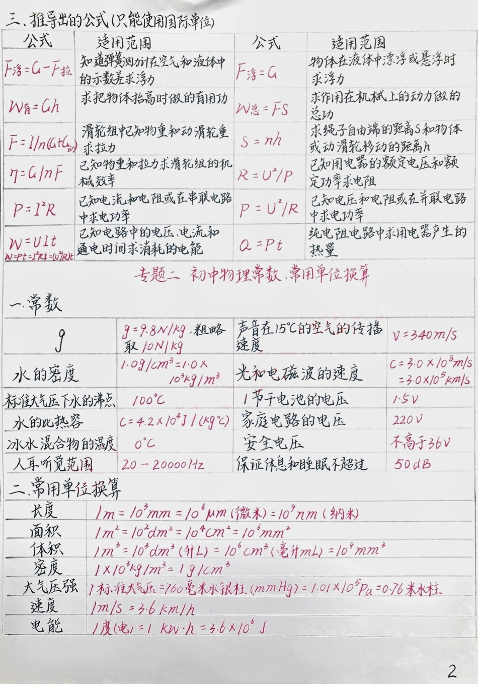 初中物理手写笔记手写笔记 知识点总结.pdf_第2页