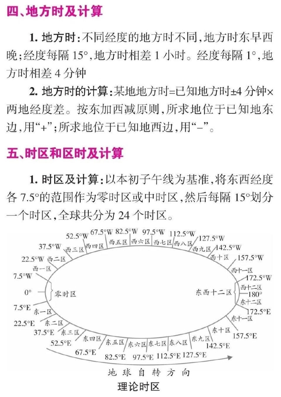 高中地理这样分类就真的太好背了 知识点总结 高中地理.pdf_第3页