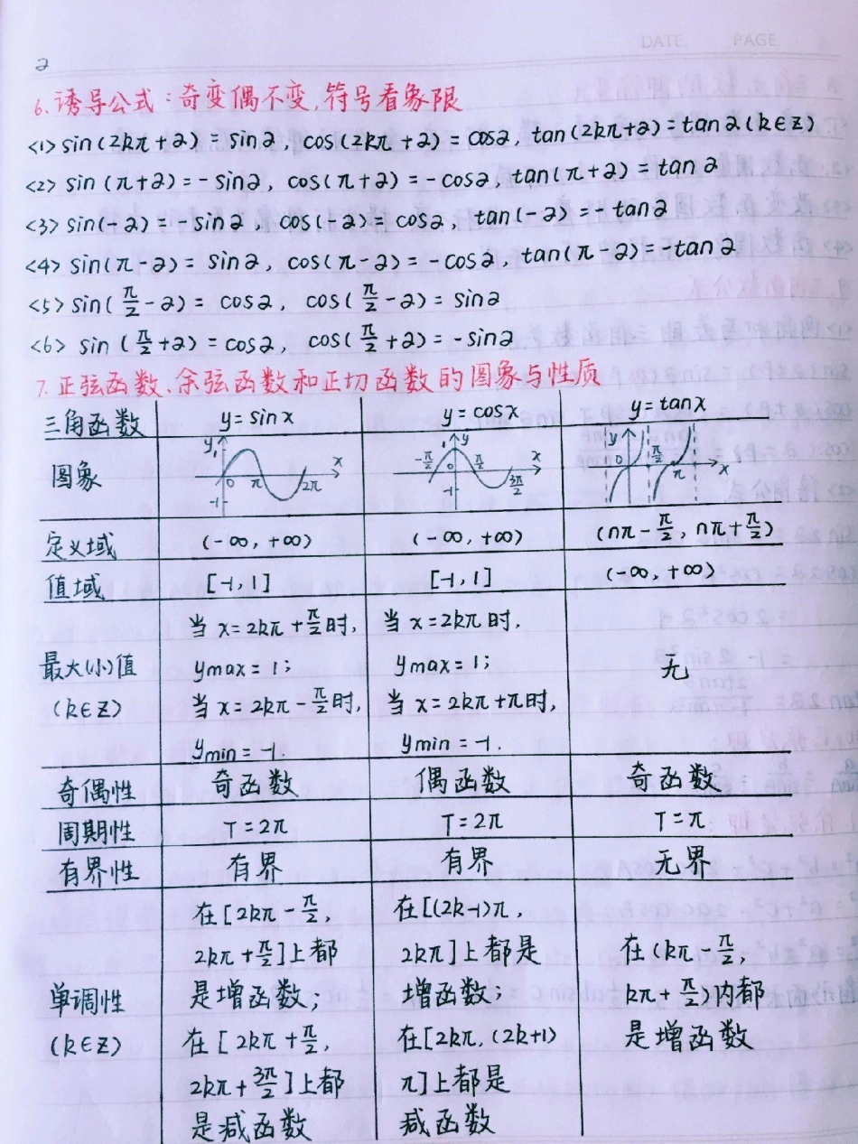 高中数学最重要也是最难的知识总结，掌握这些知识点，你的数学成绩多拿20分，你别不信数学    加油考试人.pdf_第2页