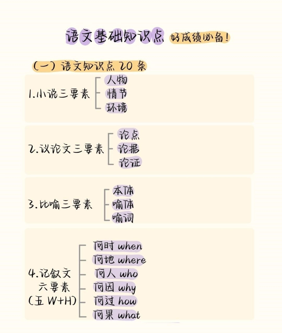 给那些语文成绩不好的同学看，刷到就证明你的语文成绩要好起来了语文 阅读理解 知识点总结.pdf_第1页