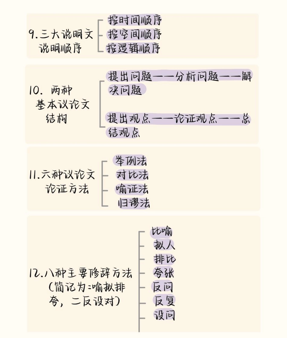 给那些语文成绩不好的同学看，刷到就证明你的语文成绩要好起来了语文 阅读理解 知识点总结.pdf_第3页