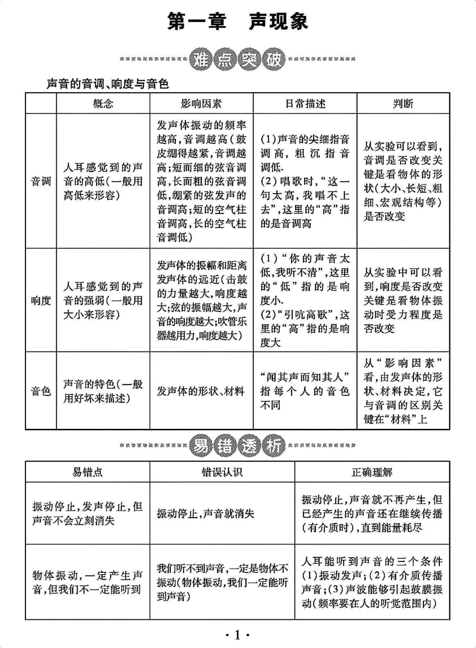 很全的初中物理知识点总结，从现在开始好好努力期末考一个好成绩过年吧初中物理 物理.pdf_第1页