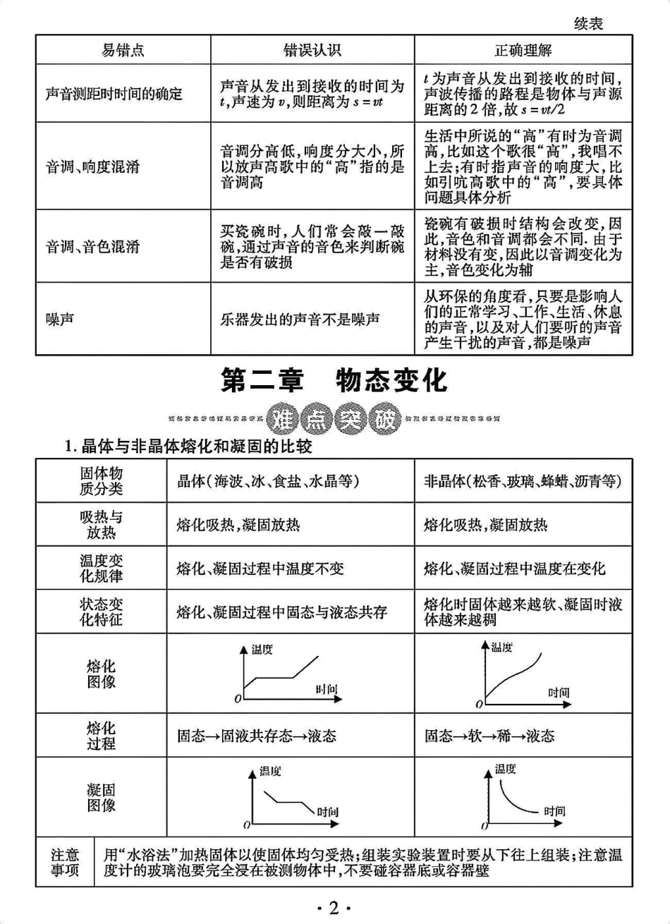 很全的初中物理知识点总结，从现在开始好好努力期末考一个好成绩过年吧初中物理 物理.pdf_第2页