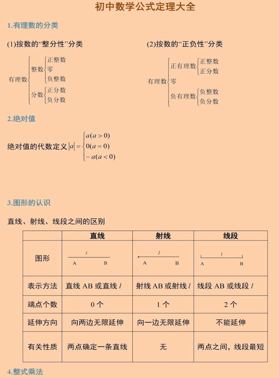 刷到这个代表你的数学成绩要好起来了，初中三年要考的数学公式都在这里了数学 初中数学 知识点总结.pdf_第1页