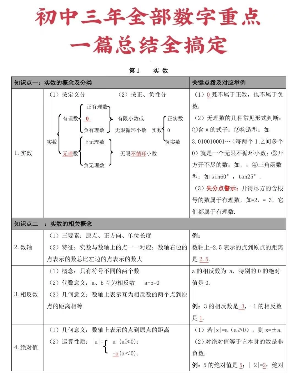 刷到这个代表你的数学成绩要好起来了，分享给你数学不好的朋友初中数学 数学 知识点总结.pdf_第1页