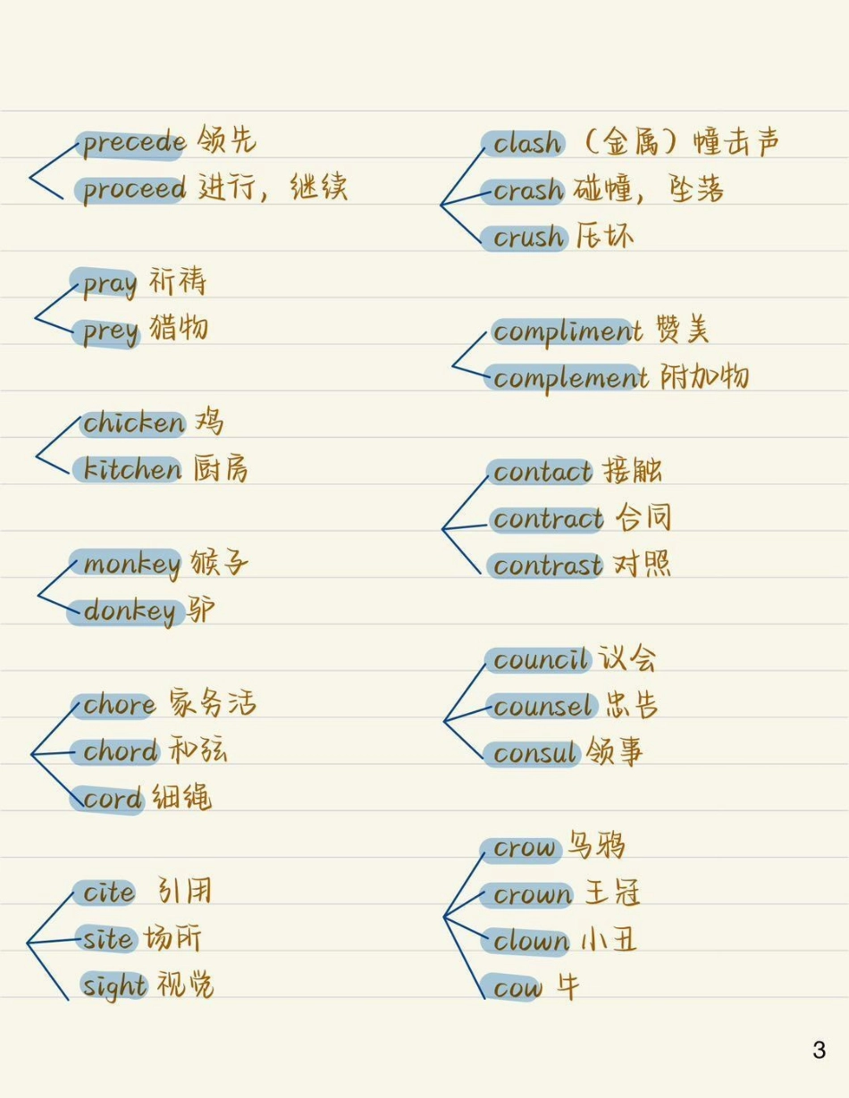 一些长得很像但意思完全不同的单词，艾特一个英语不好的朋友来看英语 英语单词 知识点总结.pdf_第3页