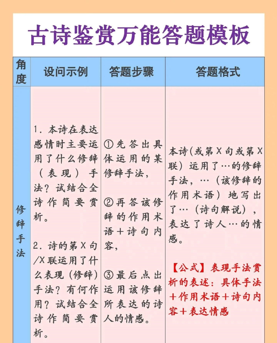 语文古诗词鉴赏答题模板，真的太绝了语文 古诗词 古诗词鉴赏.pdf_第1页