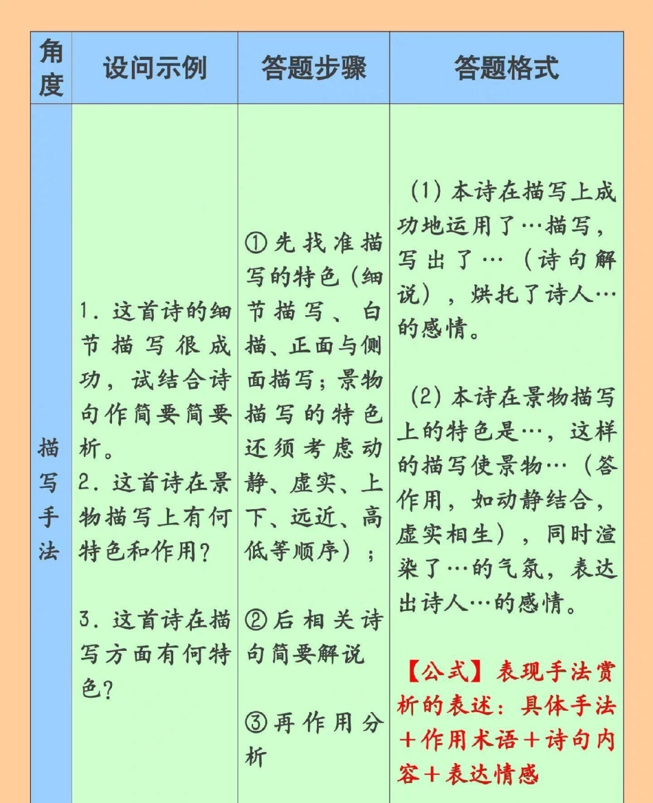 语文古诗词鉴赏答题模板，真的太绝了语文 古诗词 古诗词鉴赏.pdf_第2页