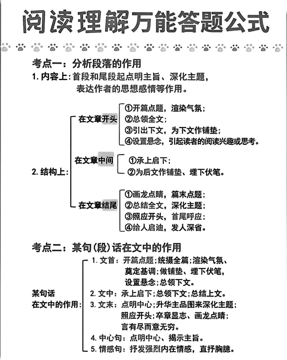 语文课本上没有的阅读理解答题技巧，找个小本子抄下来背！语文.pdf_第3页