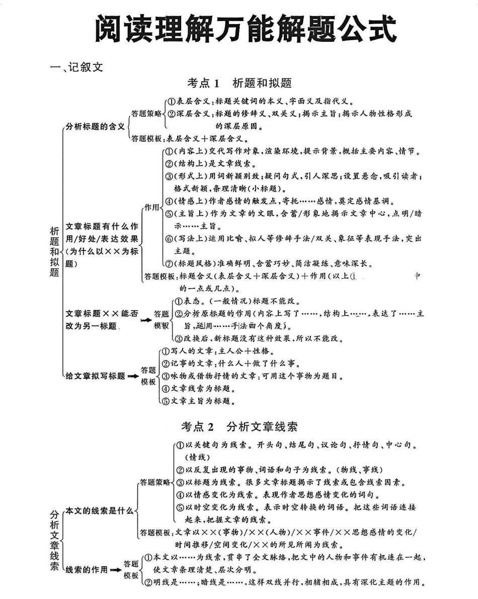 语文阅读理解解题公式，背熟了考试直接套用语文 阅读理解.pdf_第1页