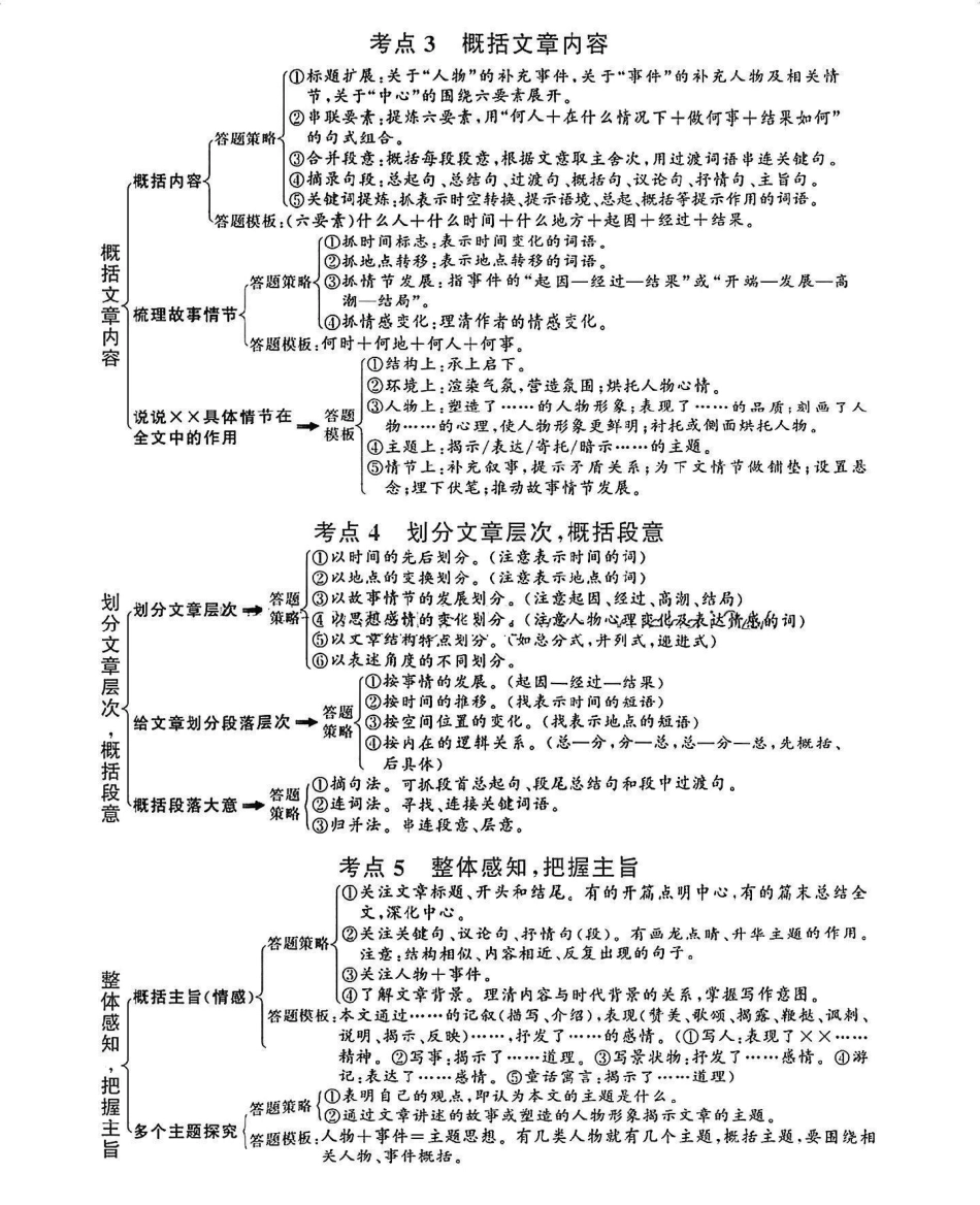 语文阅读理解解题公式，背熟了考试直接套用语文 阅读理解.pdf_第2页