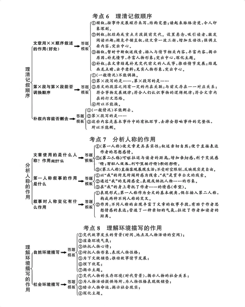 语文阅读理解解题公式，背熟了考试直接套用语文 阅读理解.pdf_第3页