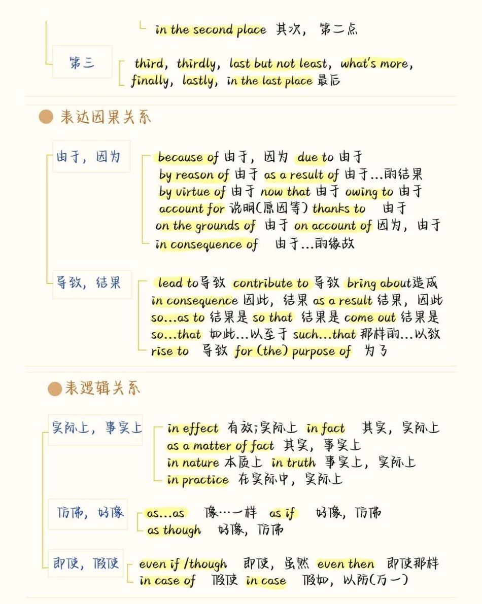 7天背会，英语完形稳了，完形填空最常考的就是这些短语，刷到就开始努力起来吧，你的努力终将让你成为更好的自己英语 完形填空 知识点总结.pdf_第3页