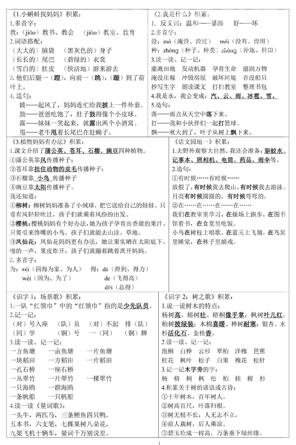 2023二年级上册语文最新版课课贴。每课重点、知识点归纳总结知识点总结 语文 课课贴 二年级语文上册 必考考点.pdf_第2页