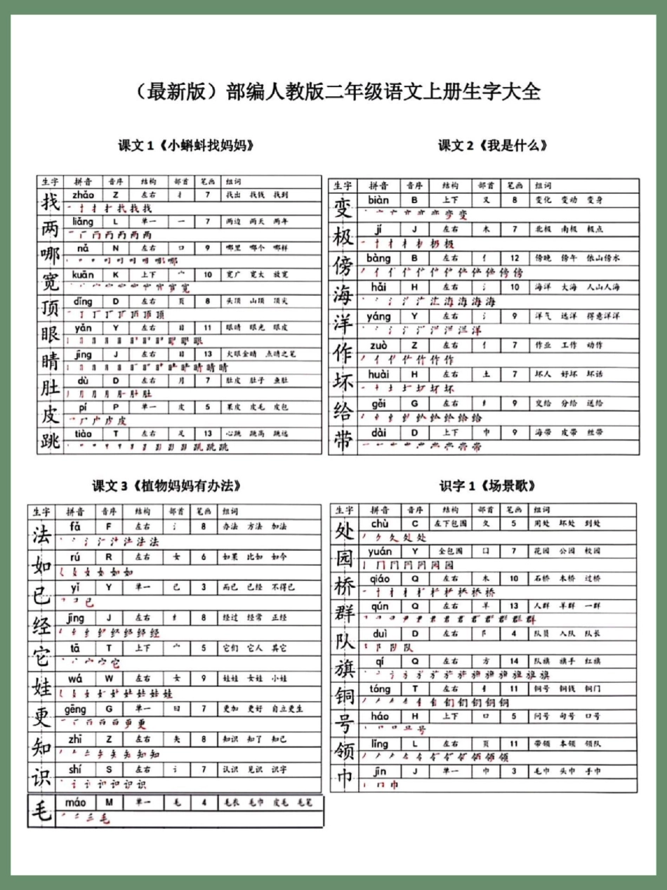 2023二年级上册语文最新版课课贴词语贴。二年级 二年级语文上册 同步生字 课课贴 生字预习卡.pdf_第2页