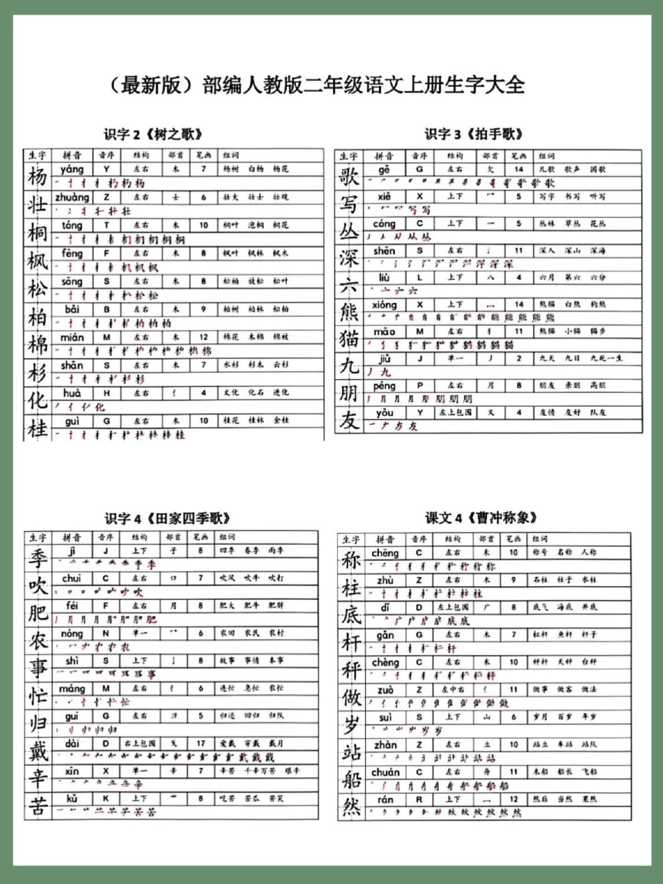 2023二年级上册语文最新版课课贴词语贴。二年级 二年级语文上册 同步生字 课课贴 生字预习卡.pdf_第3页