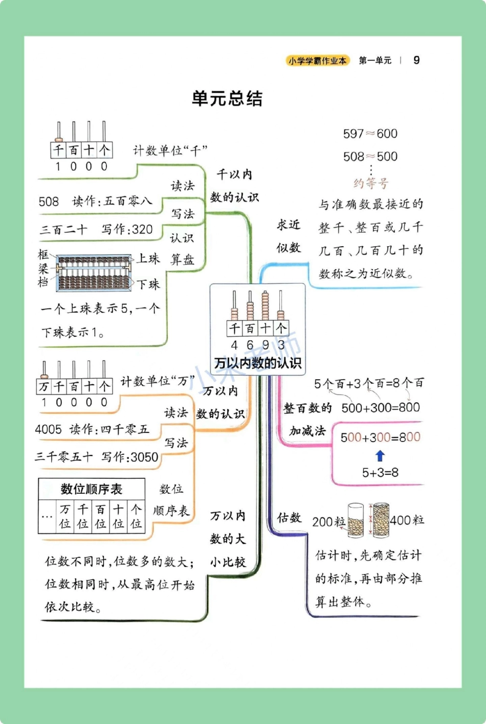 必考考点 二年级数学青岛版  二年级下册数学，五四青岛版重点考点家长一定要为孩子保存.pdf_第2页