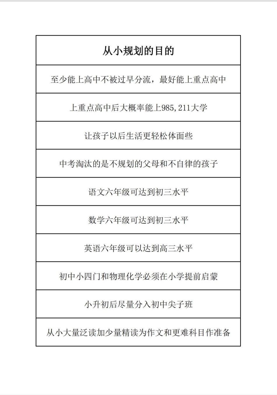 超详细的各个年级学习规划。学霸拼的是什么？拼的就是父母！凡事预则立，不预则废。尤其是学习，更要有一个系统的规划，这样才会事半功倍，按这份规划去做，一定是学霸中的学霸！ 学习规划 二年级 教育 知识分享.pdf_第1页